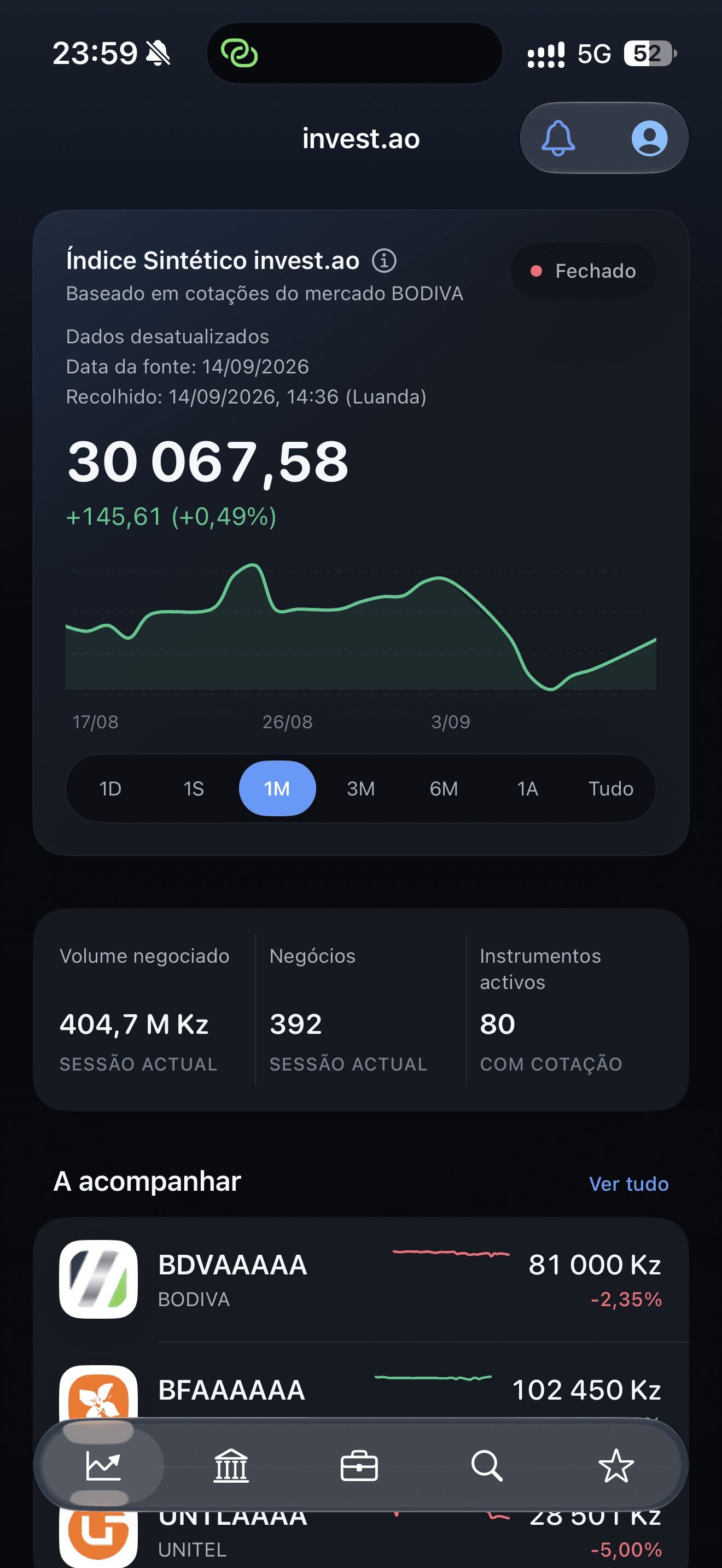 A aplicação Invest.ao no iPhone: índice sintético, evolução do mercado e títulos a acompanhar.